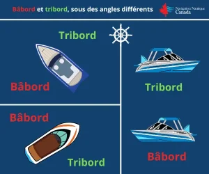 Bâbord-et-tribord-Navigation-Nautique-Canada